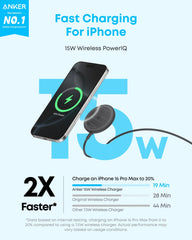 Refurbished Anker Zolo Magnetic Wireless Charger (2-Pack)